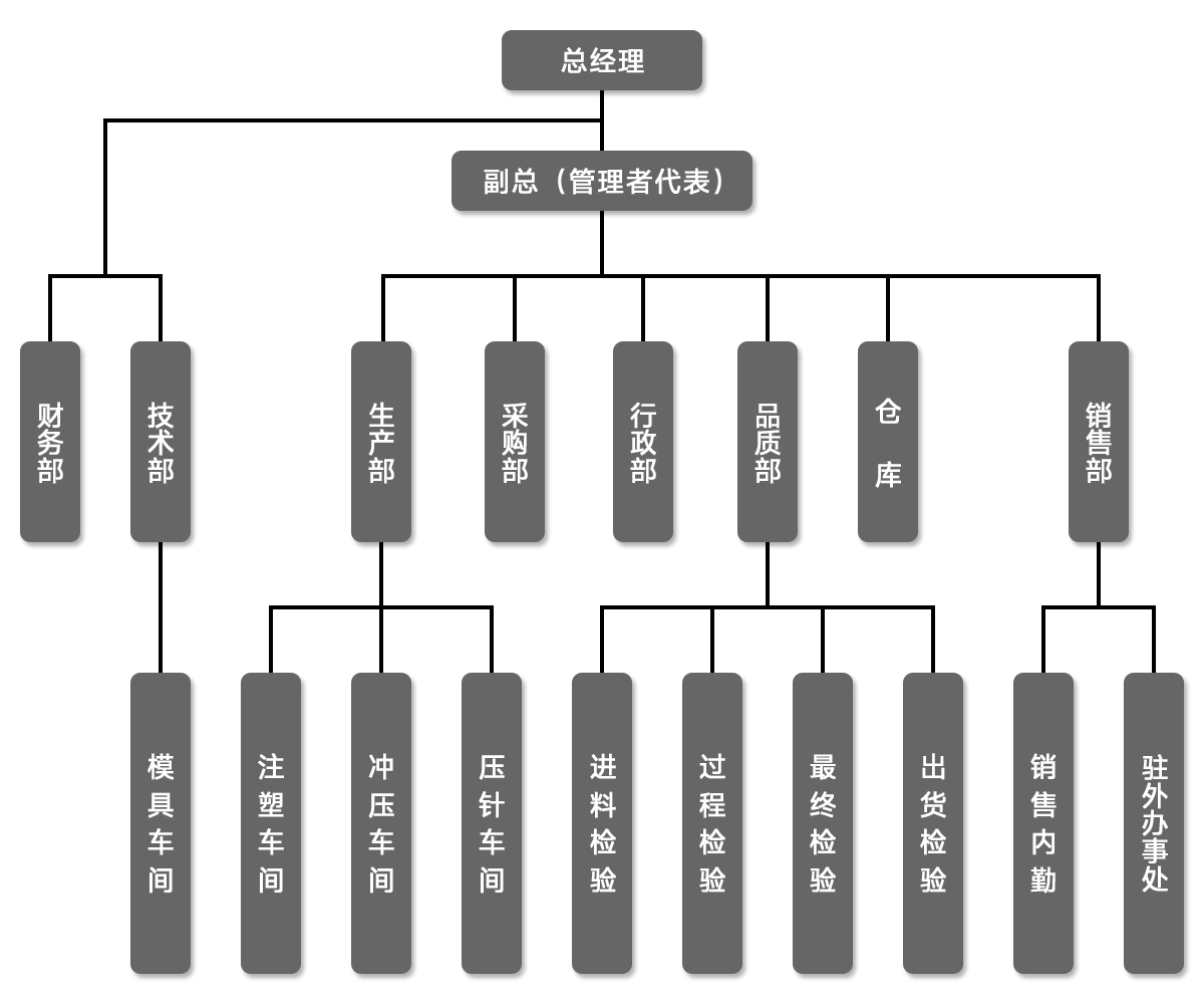 2025031289644312.png 组织架构.png