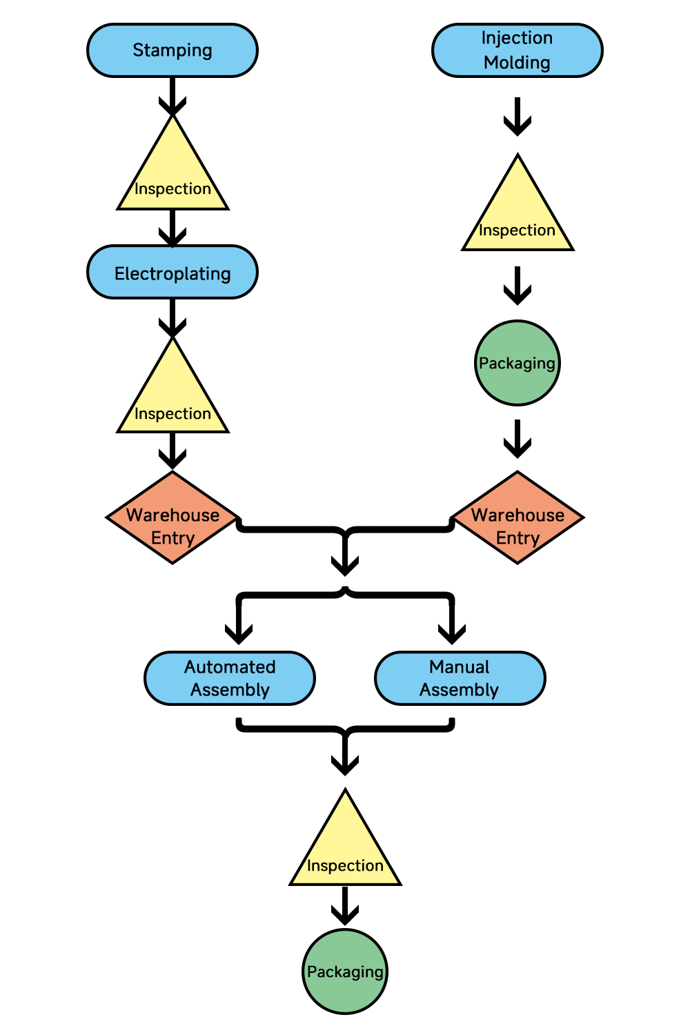 2025060315923040.png 工艺流程-en.png